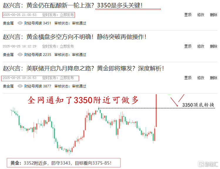 黄金预测图1.png