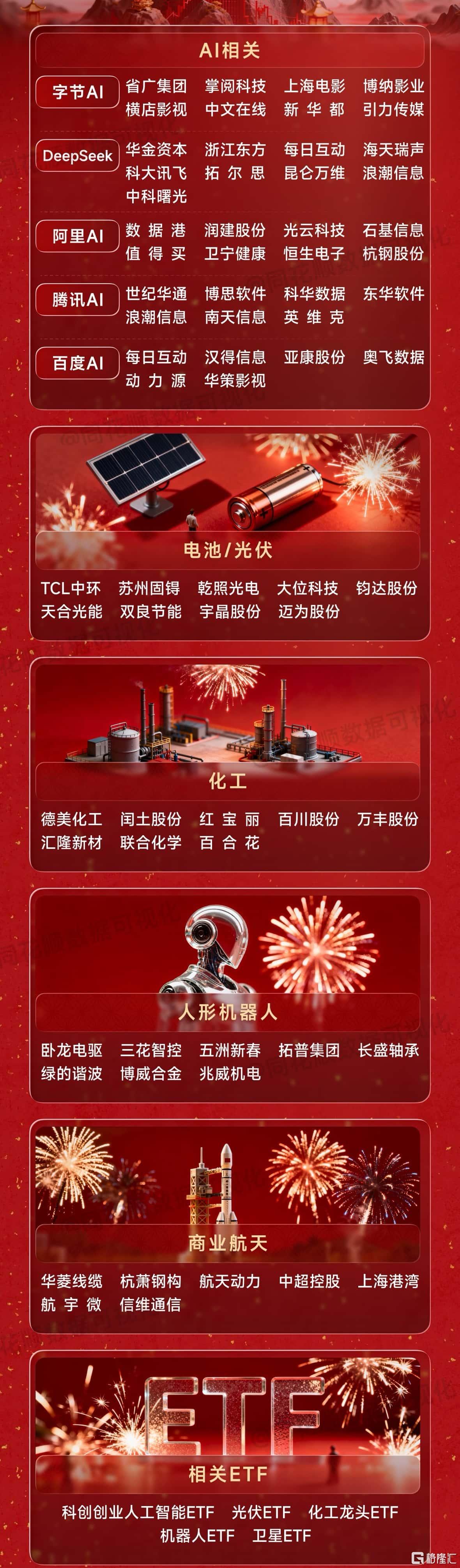 春节埋伏行情.jpg
