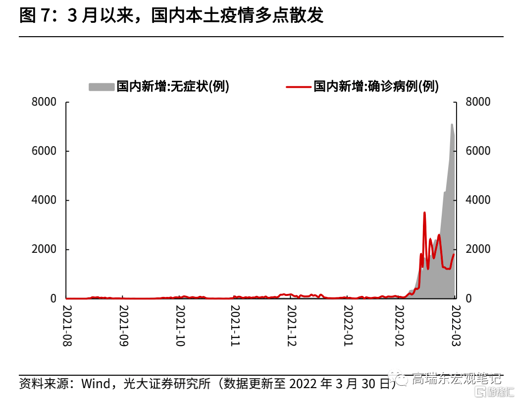 疫情冲击经济动能稳增长仍需发力