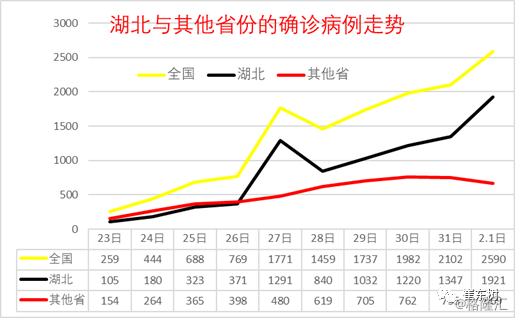 2月1日全国肺炎疫情实时分析 2月1日全国肺炎疫情实时分析
