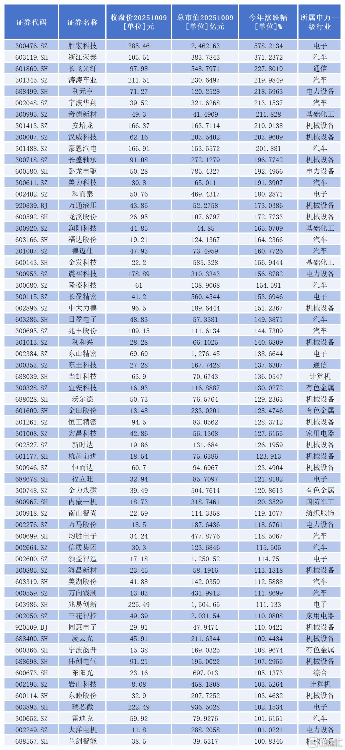 8.19.白名单_Sheet3.png
