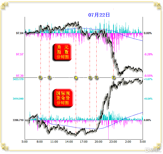 02金价美元分时.png