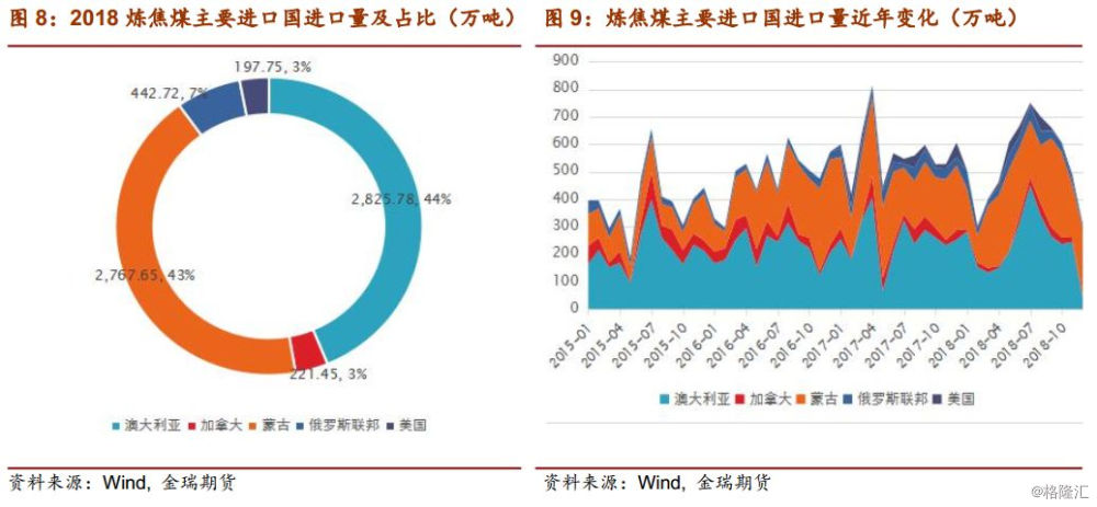 2019年煤炭经济形势_数说2014年煤炭经济运行(3)