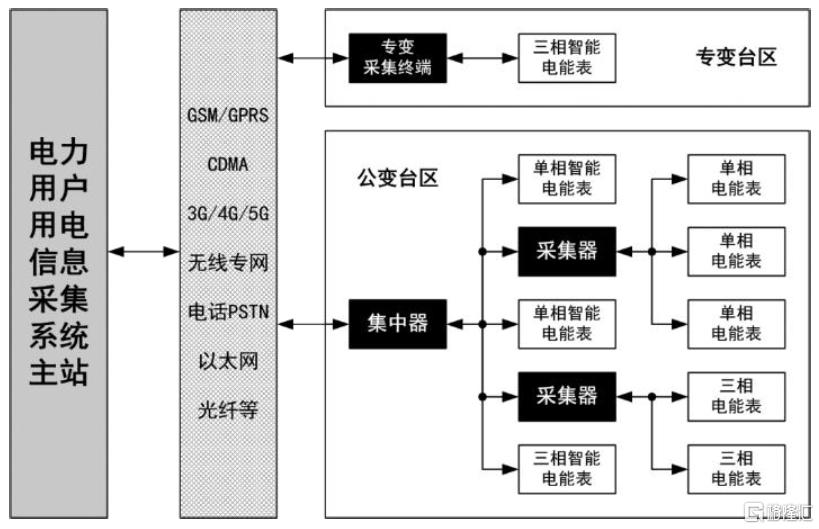 合成训练：“答题”思路在刷新