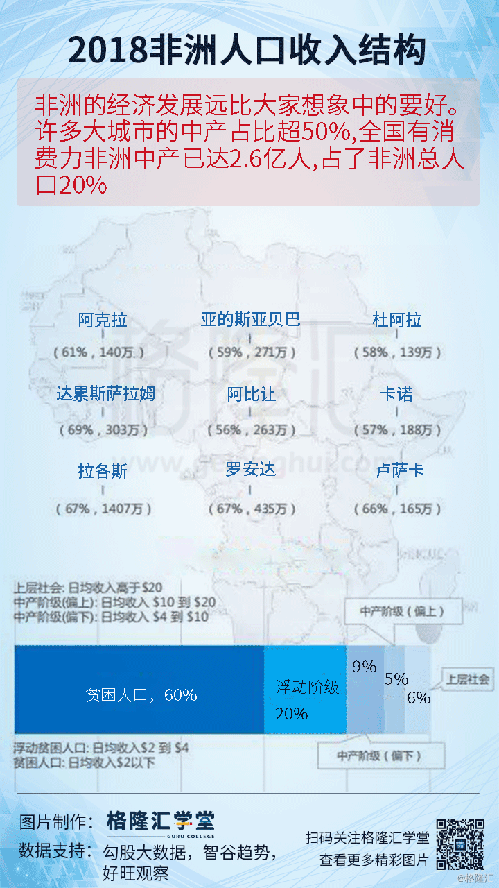 非洲人口2018_科普丨2018年世界人口日