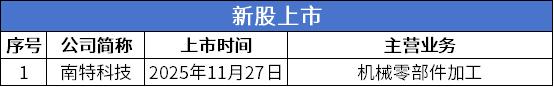 新股.png