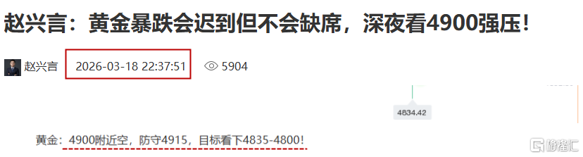 黄金预测图..png