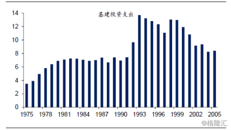 政府负债占gdp比重过大_疫情战争下的经济运行机制(3)