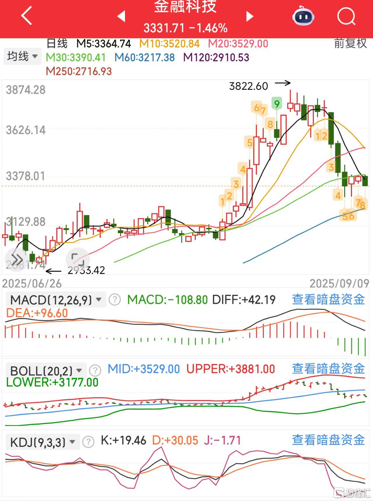 微信图片_20250909132901_382_11金融.jpg