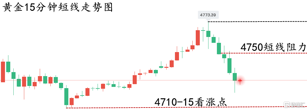 黄金走势图..png