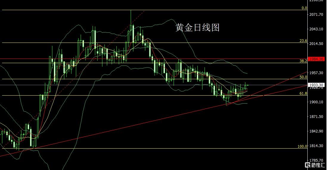 7.12黄金.jpg
