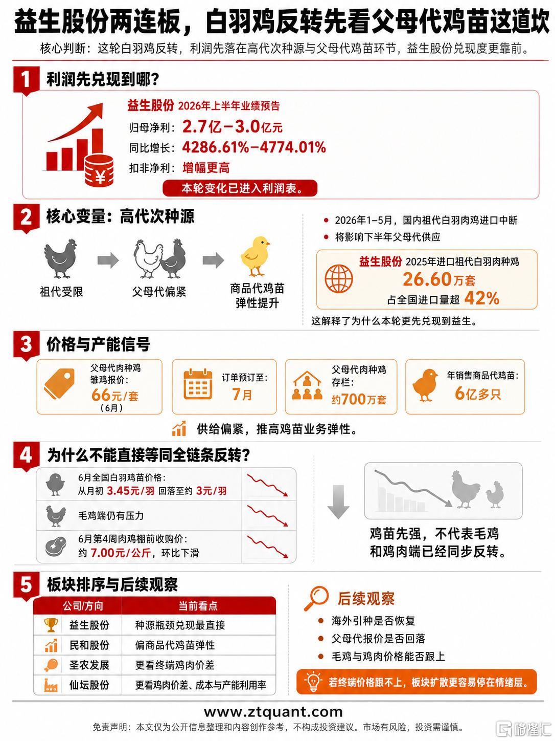 益生股份.png