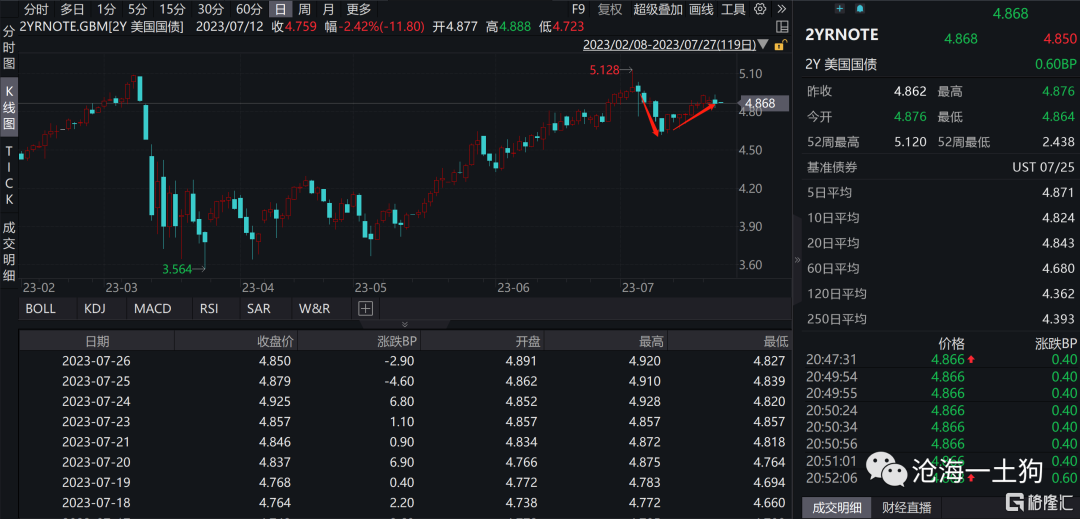 CPI目标更重要8