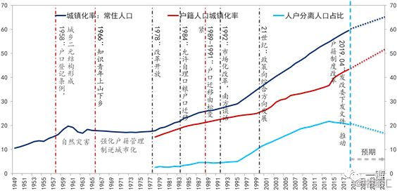 中国的人口红利房价_30年人口红利终结 中国房价到顶