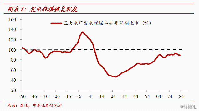 10年gdp分析(3)