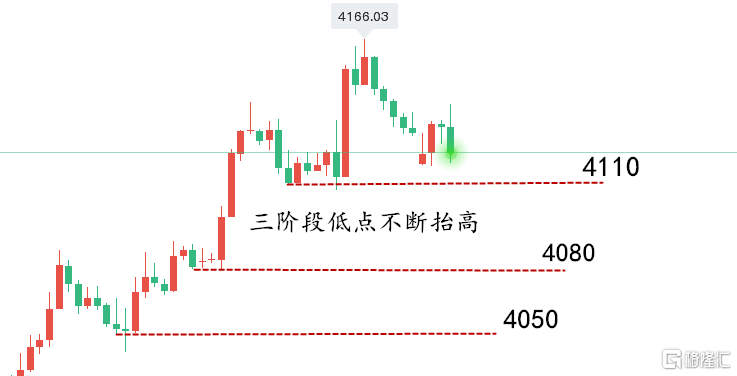 黄金走势图..png