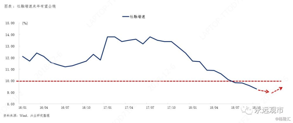 2019经济不好_2019年经济形势好不好 看看这些大佬都是怎么说的