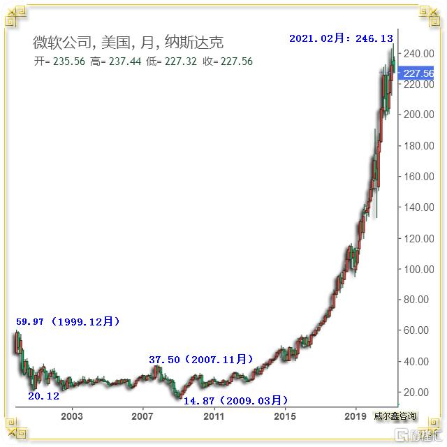 09 2008年微软危机.png