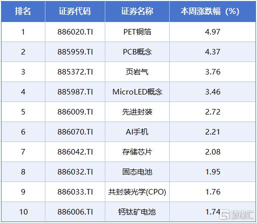 涨跌榜3.jpg