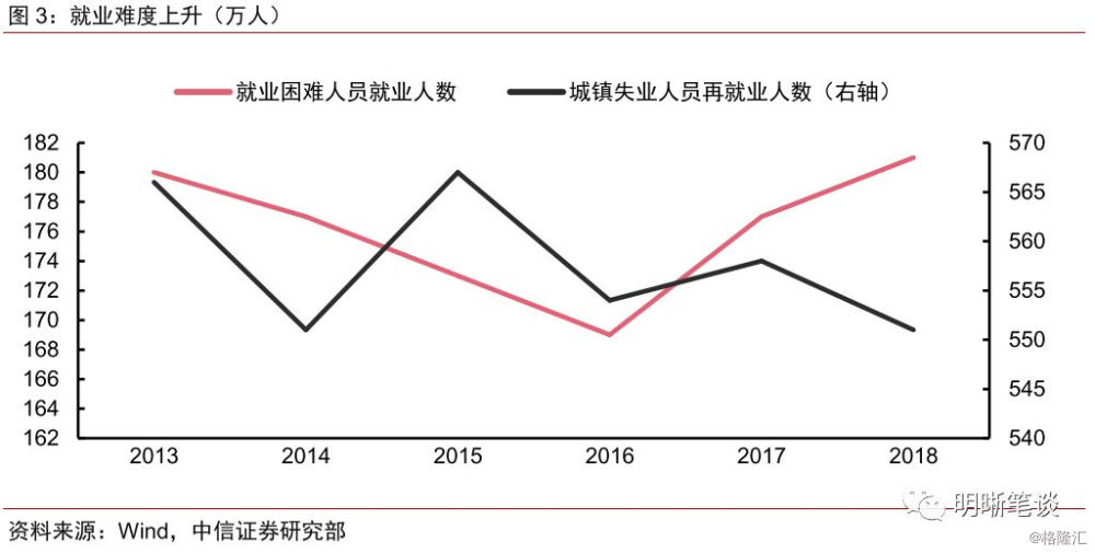 中国 二产 人口_中国的人口老龄化与经济增长