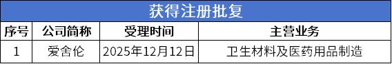注册批复.png