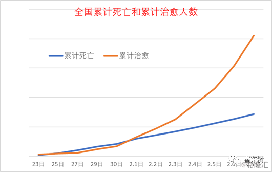 全国肺炎人口_新冠肺炎手抄报