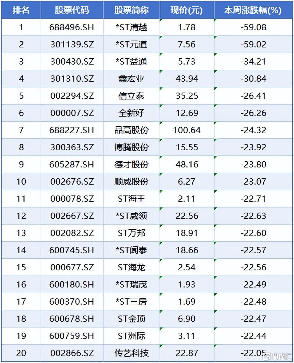 本周A股市场涨跌榜7.jpeg