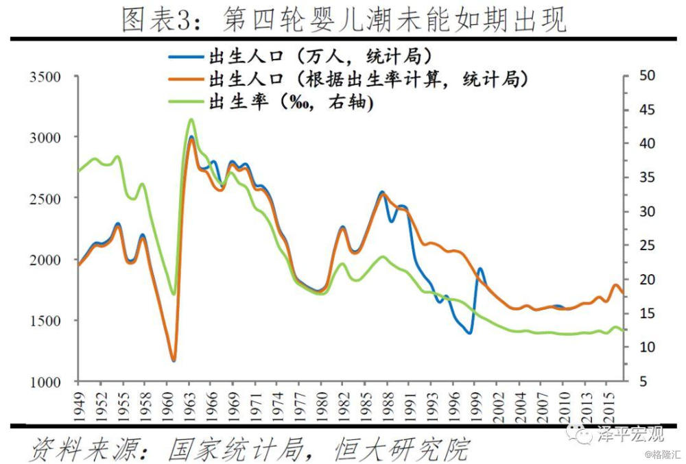 人口战略_中国人口