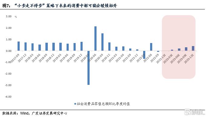 2035年目标实际上蕴含了增长底线9