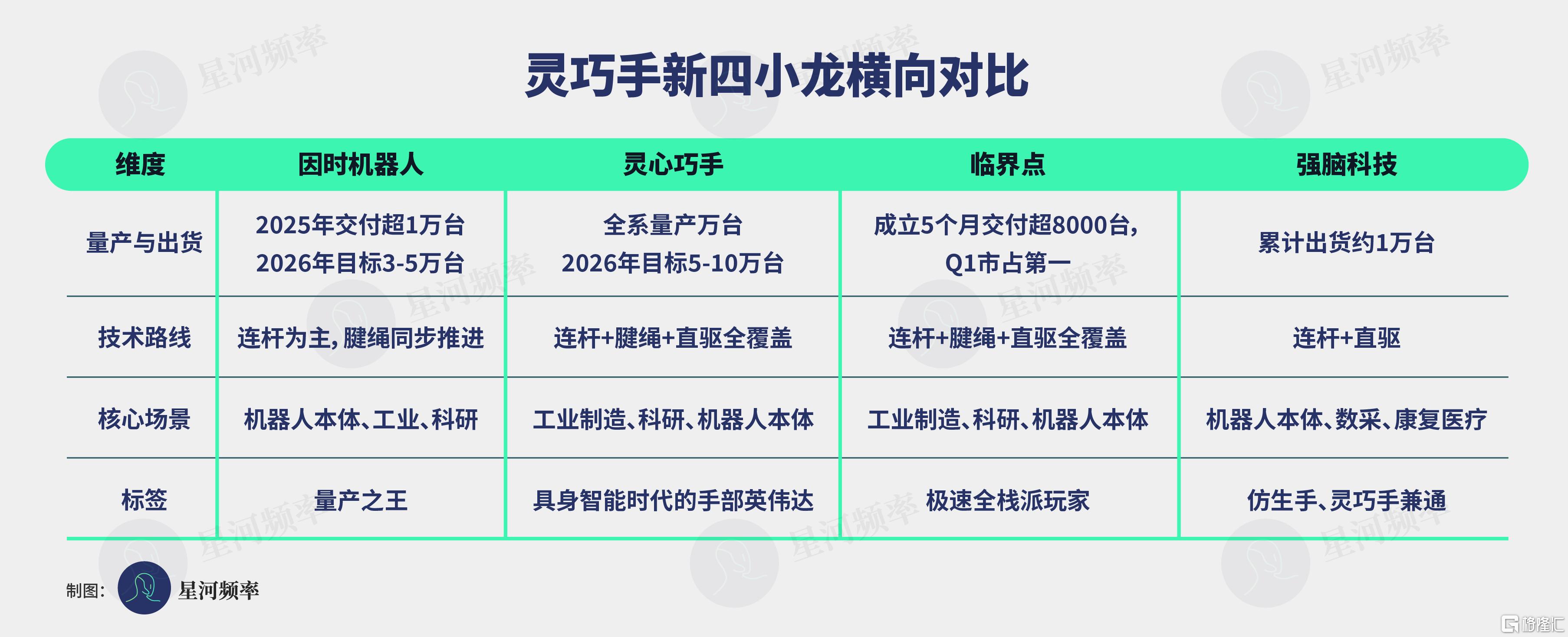 星河频率 表格模版-53.png