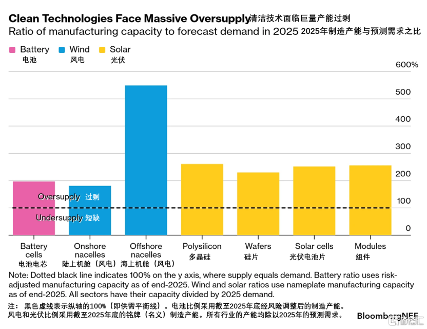 彭博社图表.png