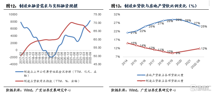 2035年目标实际上蕴含了增长底线888