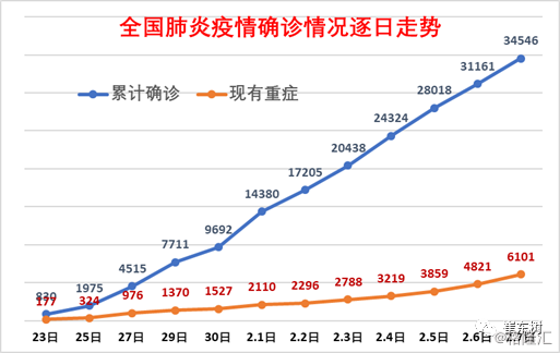 全国肺炎人口_新冠肺炎手抄报(2)