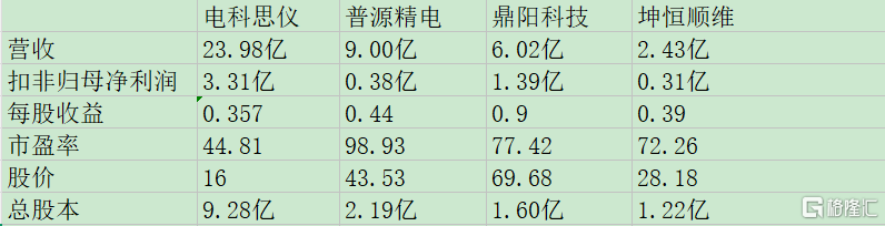 电科思仪同业比较.jpg