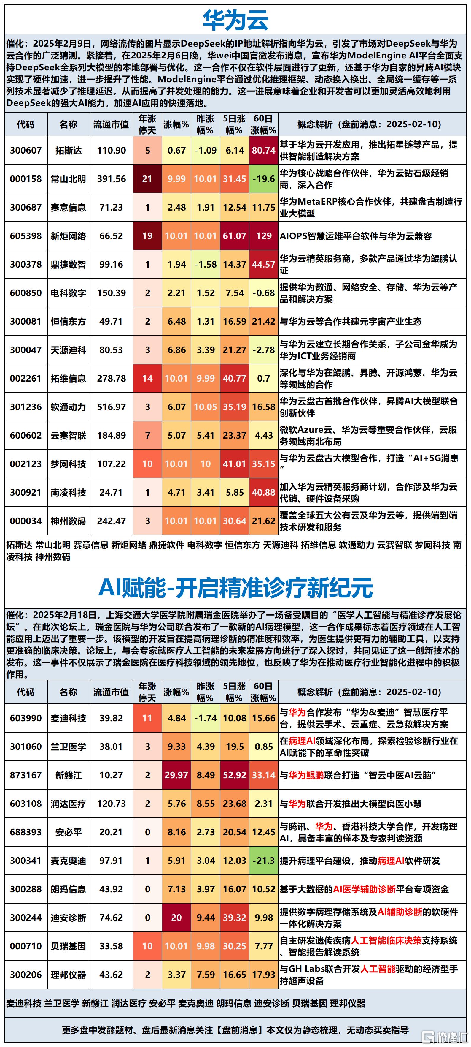 华为云2025-02-10 17-51-23_Sheet1(1).png