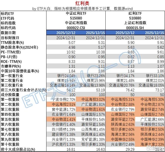 红利.jpg