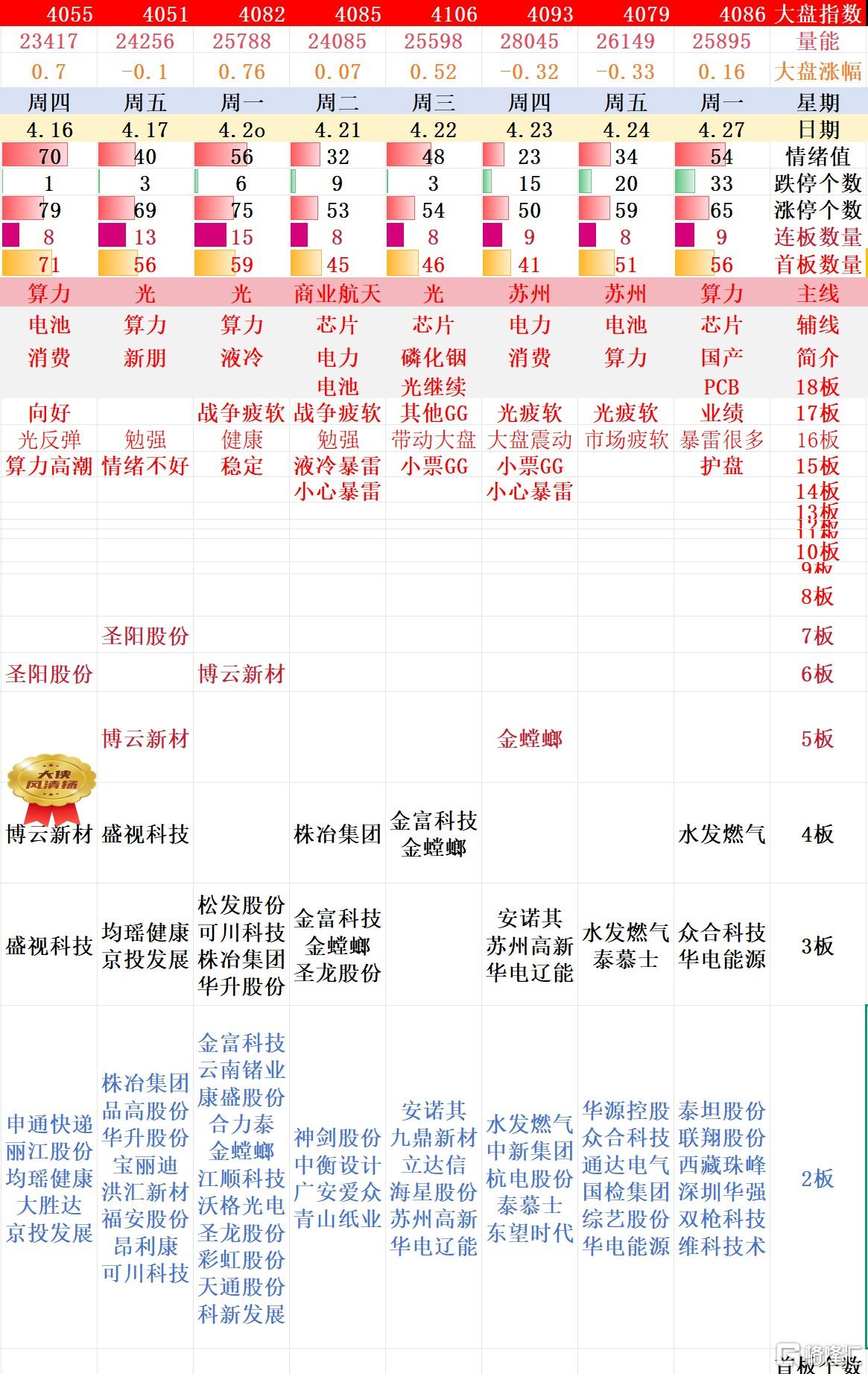 搜狗高速浏览器截图20260427215359.jpg