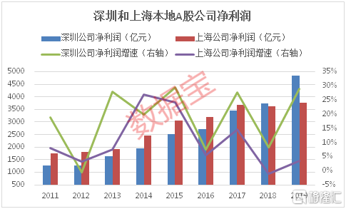 电子技术每年创造的gdp_幸运飞艇开奖记录686(3)