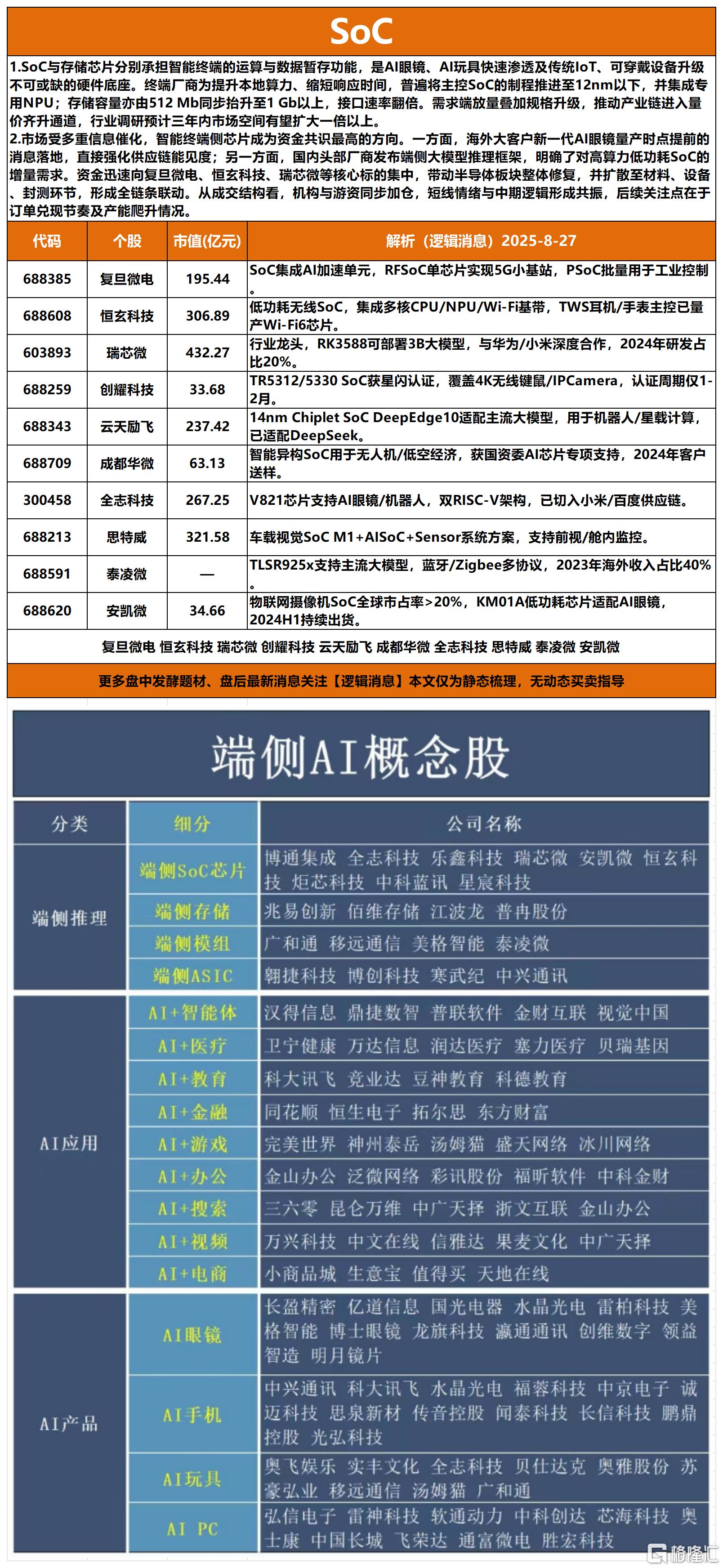 SOC2025-08-27 12-00-14_Sheet1.png