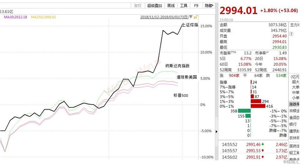 弃货基,投股票,a股太猛坐不住