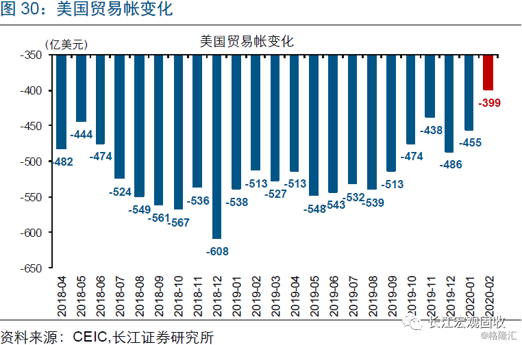 宏观失业人口_失业图片(2)