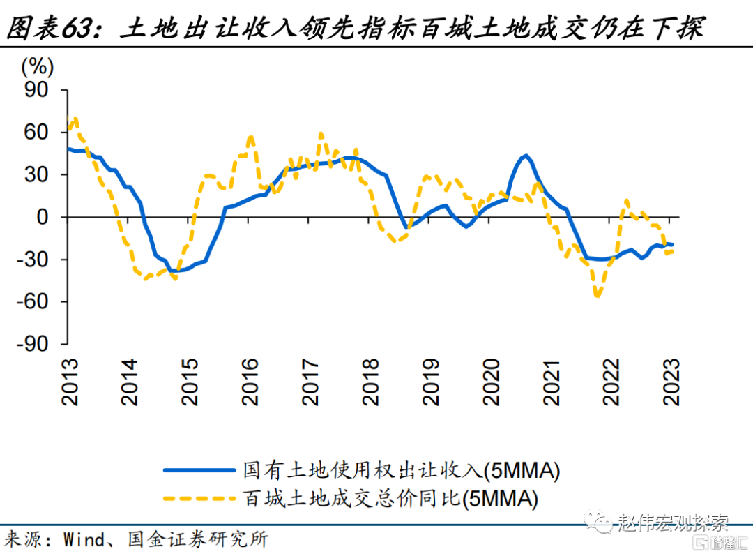 2024展望：江春入旧年，“破冰之旅”或开启63