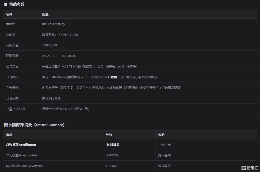 图 3-4：Agent 策略回测结果.png