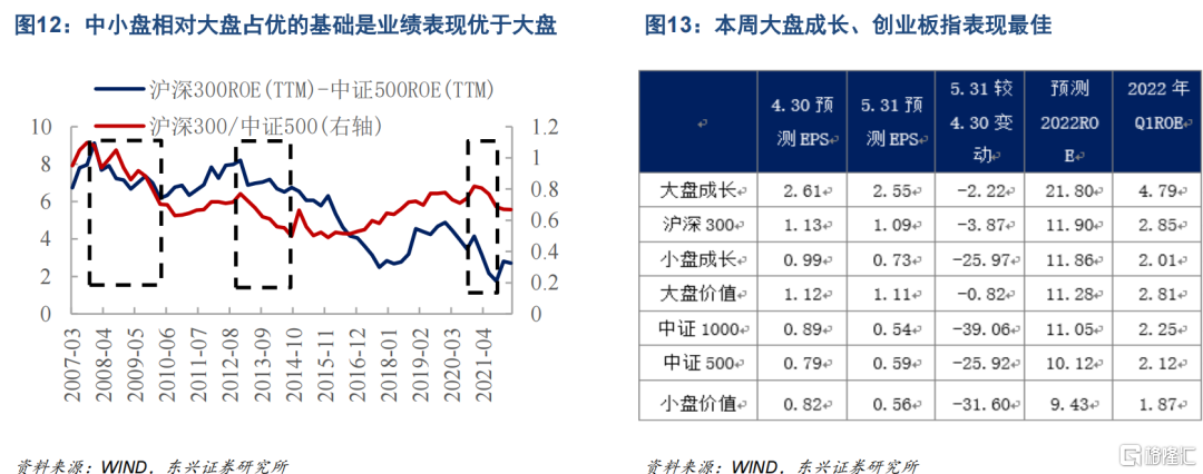 格隆汇|六月切换：从小盘股转大盘股9