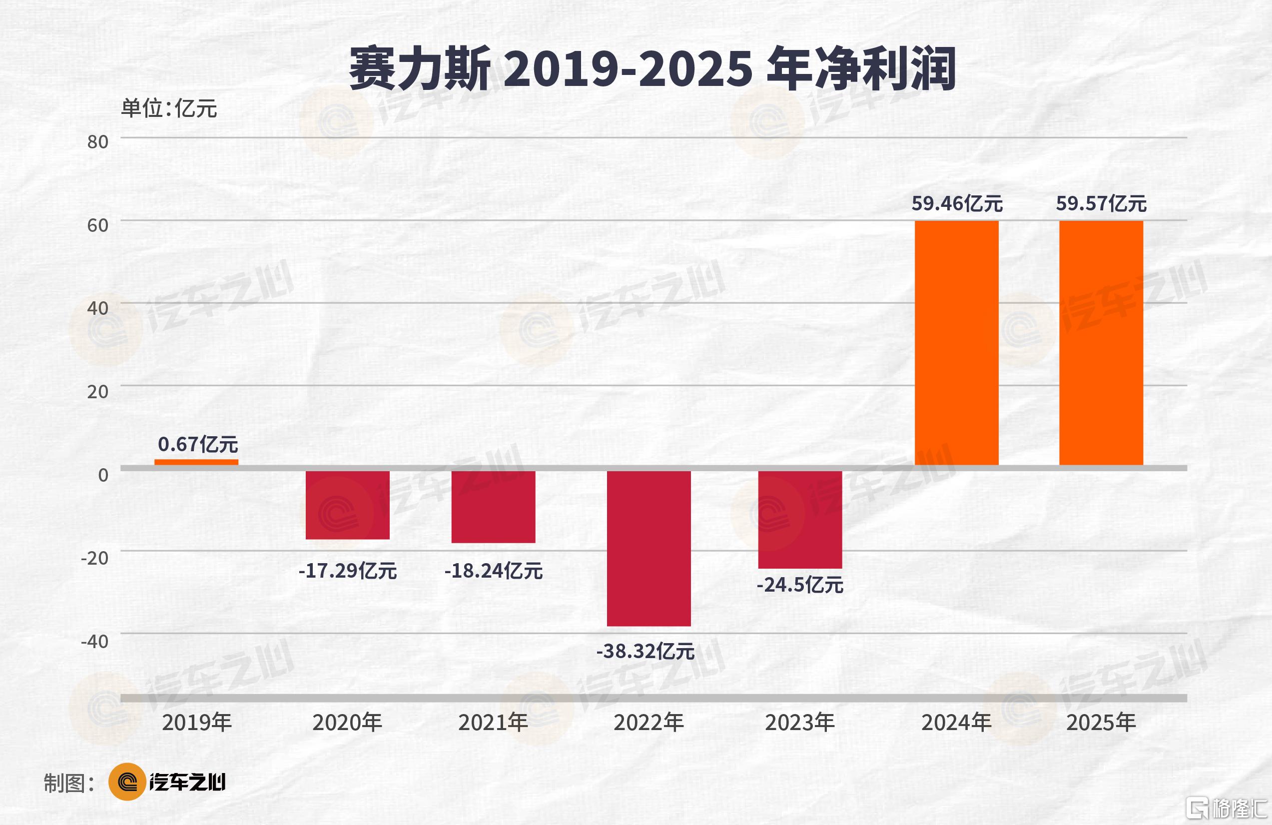 汽车之心 表格图片-50.png