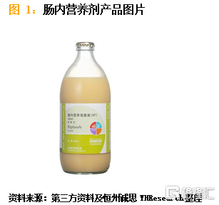 肠内营养剂.png