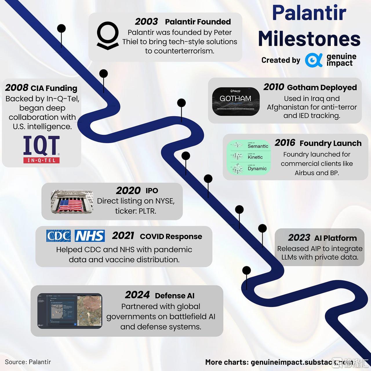 Palantir 发展史.jpeg