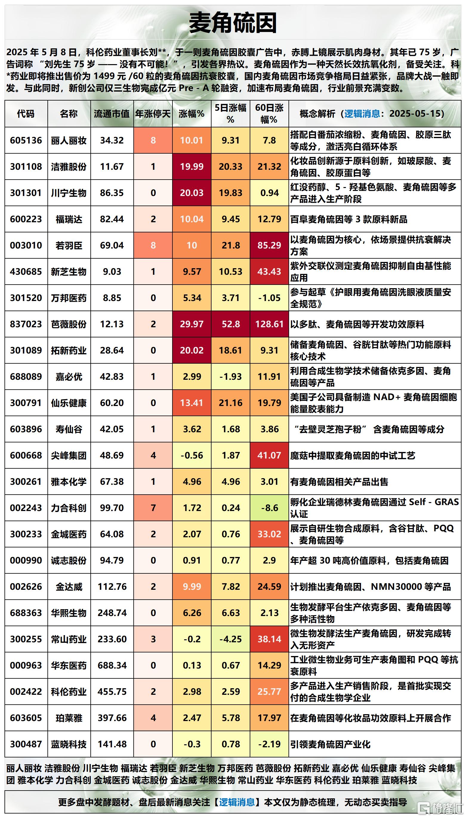 麦角硫因2025-05-15 15-39-13_Sheet2.png