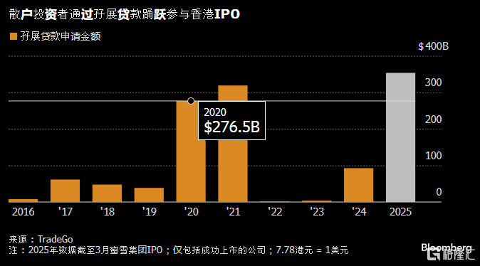 33  散户参与IPO.PNG