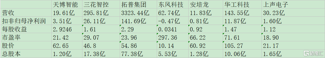 天博智能同业比较.jpg